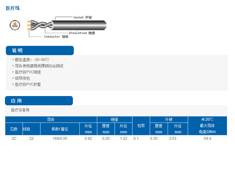 醫療線